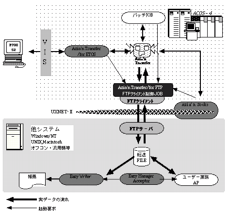 ホストコンピューター 順編成レコード オファー カタログ